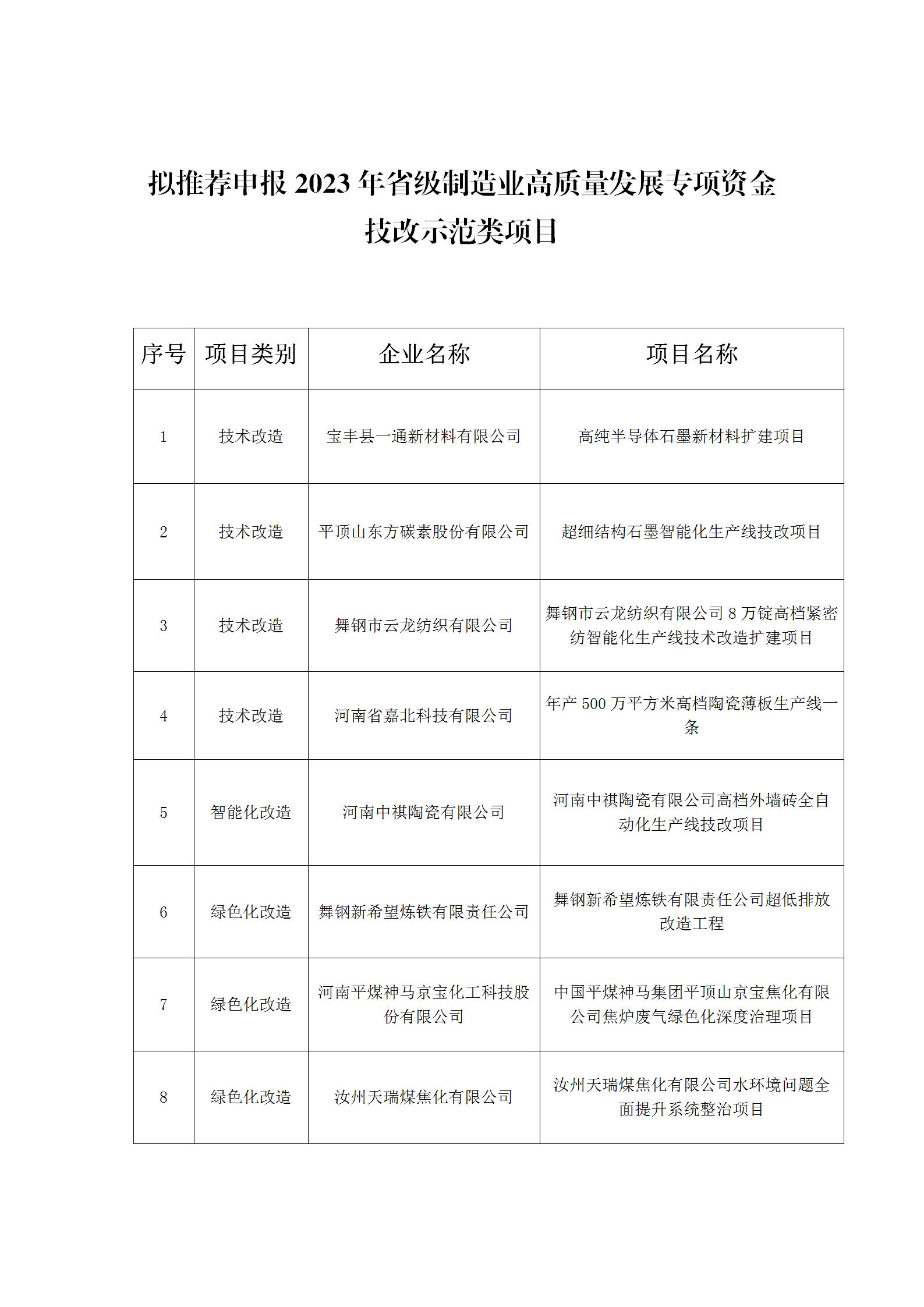 2023年省级技改项目公示(2)(1)_02.jpg